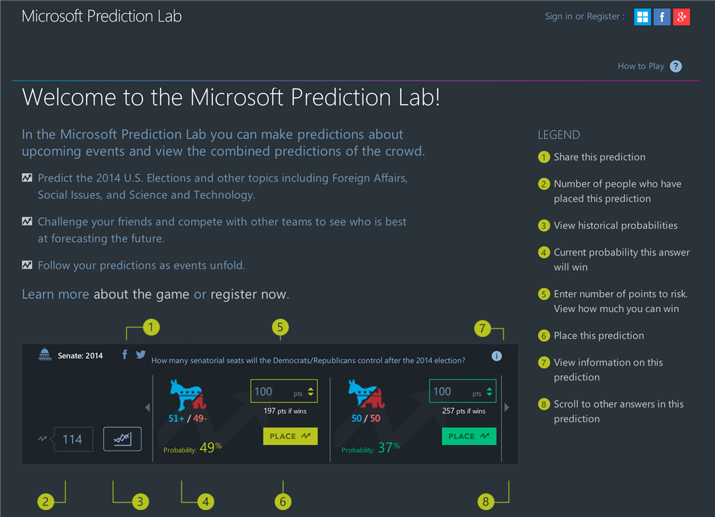Microsoft Prediction Lab Homepage