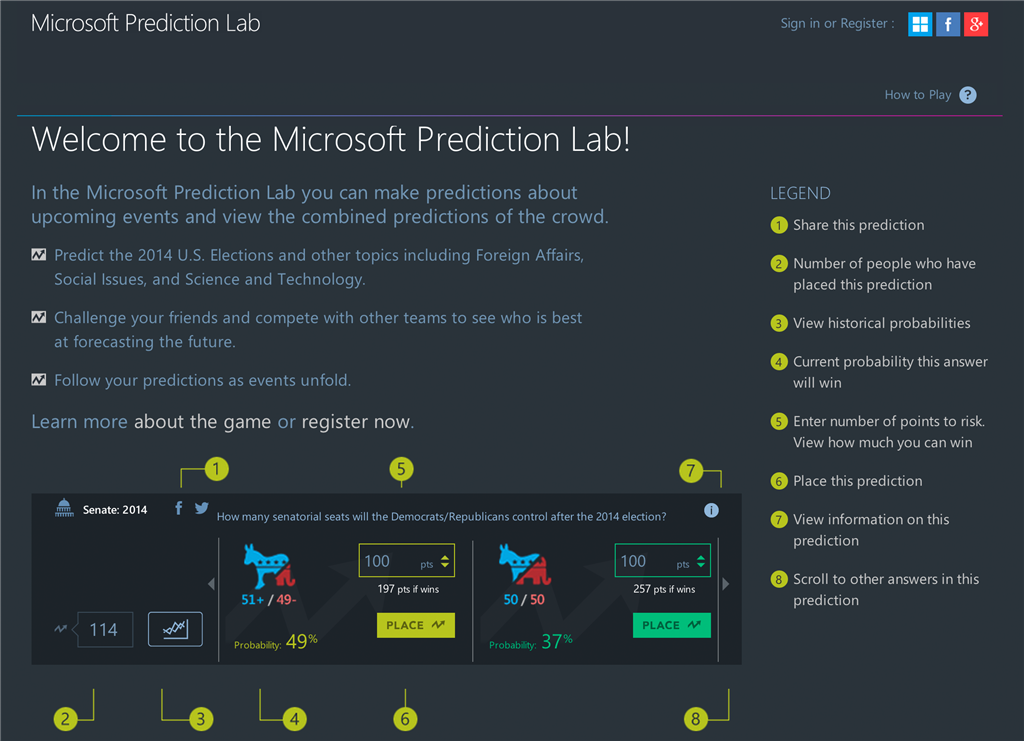 Microsoft dezvoltă un program care va prezice viitorul! 1 Microsoft Prediction Lab Homepage