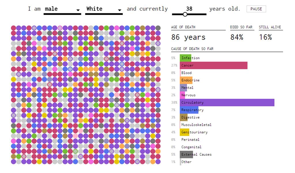 Cum vei muri? Un test interactiv ne arată care sunt cele mai probabile cauze de deces 1 quiz land6 2649580a