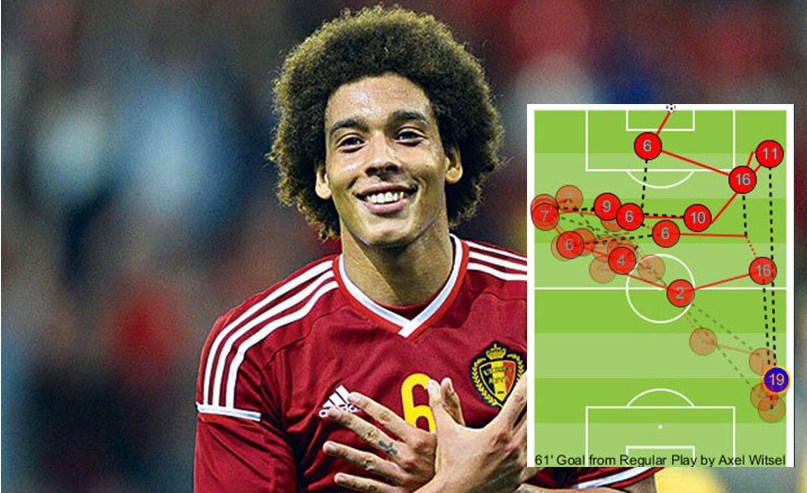 witsel