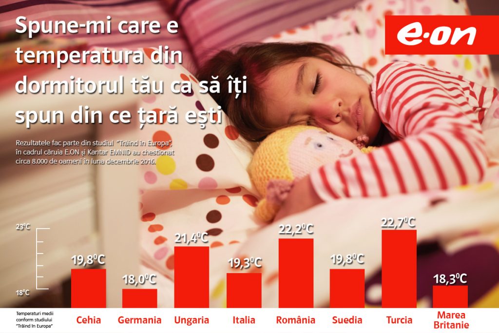 Temperatura din dormitor Infografic