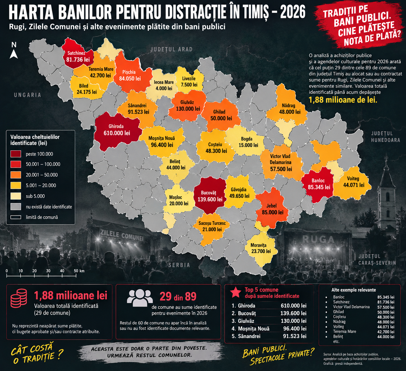 Cât dau primăriile din Timiș pe Rugi și Zilele Comunei? Ghiroda, campioană cu 610.000 de lei 1 1q23e4r